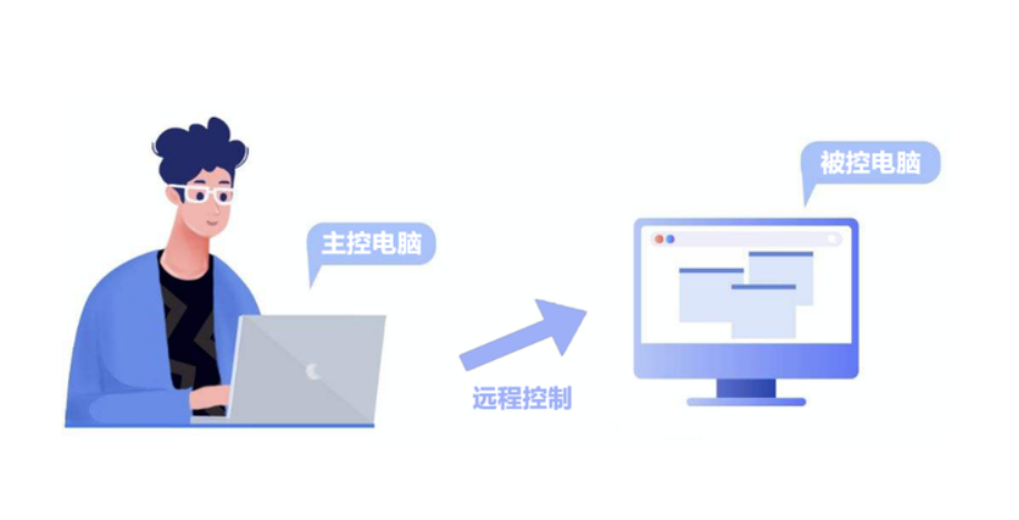 Online Casino:遠程控制電腦可以解決哪些問題?如何操作才能更安全?