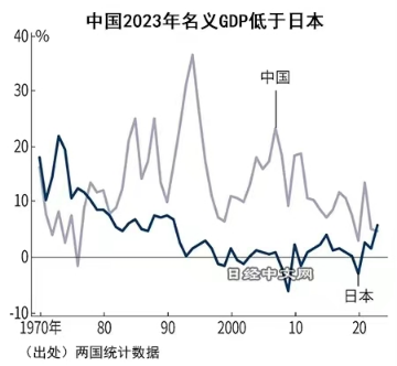 六郃彩:日本經濟到底行不行,日本股市漲出泡沫來了嗎?