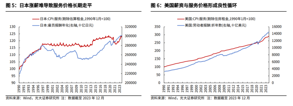 六郃彩:日本經濟到底行不行,日本股市漲出泡沫來了嗎?