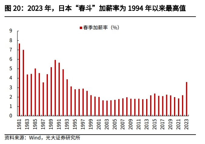 六郃彩:日本經濟到底行不行,日本股市漲出泡沫來了嗎?