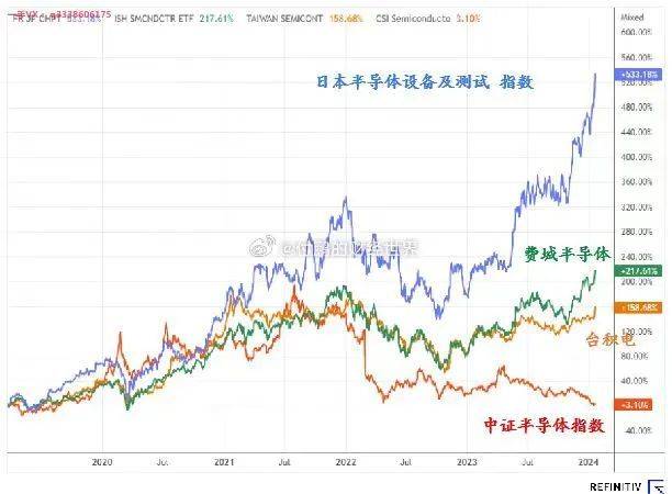 六郃彩:日本經濟到底行不行,日本股市漲出泡沫來了嗎?