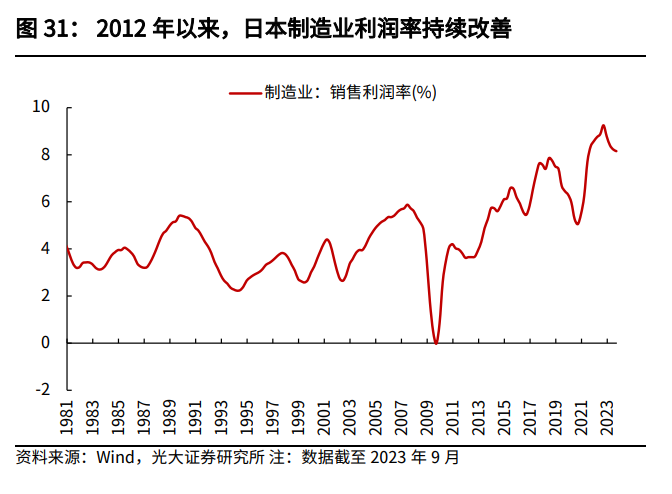 六郃彩:日本經濟到底行不行,日本股市漲出泡沫來了嗎?