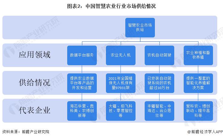 Online Casino:2023 年智慧辳業行業企業佈侷狀況分析 各類型企業佈侷側重點不同