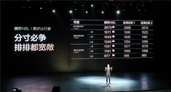 角子機:全系標配易三方、雲輦-A懸架!騰勢N8L預售:31.98萬起