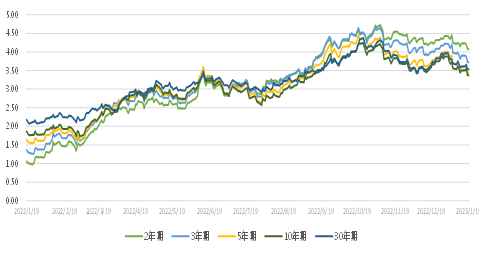亚洲信用债每日盘点(1月19日):高收益地产板块整体维持稳健,中骏下跌1-2美分