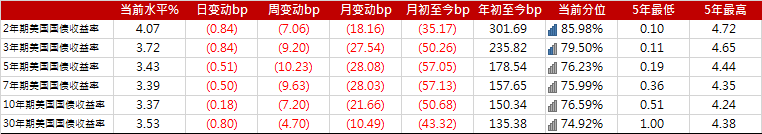 亚洲信用债每日盘点(1月19日):高收益地产板块整体维持稳健,中骏下跌1-2美分