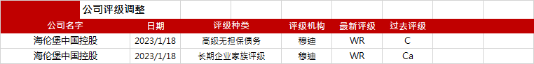 亚洲信用债每日盘点(1月19日):高收益地产板块整体维持稳健,中骏下跌1-2美分