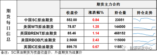 夜盘油价大幅反弹,稳住局面,震荡仍是当前主节奏