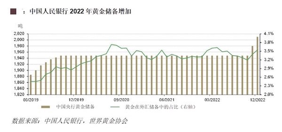 中国央行两个月增持黄金62吨,机构加仓黄金股,金价能涨多高?