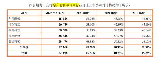 增幅放缓,鑫信腾IPO前夕遭小米低价抛股