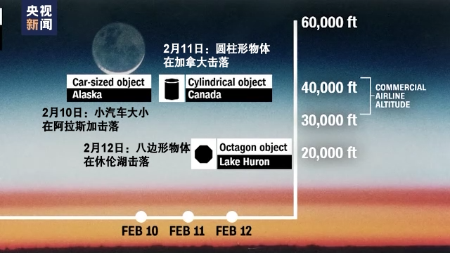 美国热衷“打气球”? 斯诺登:40万美元导弹打12美元气球