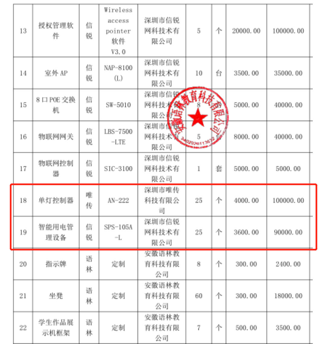 中学488万招投标，出现25个3600元的插线板？官方回应！中标名单中还有40万元两个雕塑