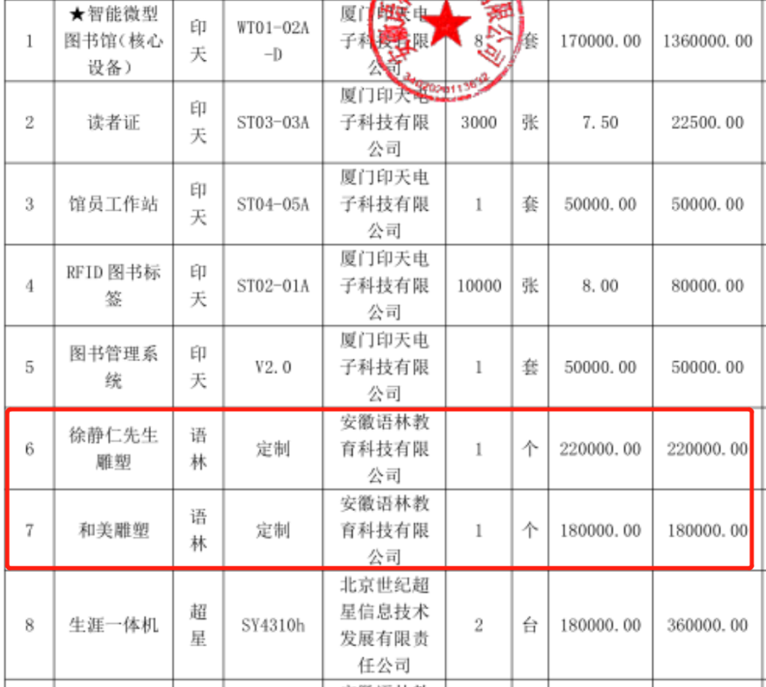 中学488万招投标，出现25个3600元的插线板？官方回应！中标名单中还有40万元两个雕塑