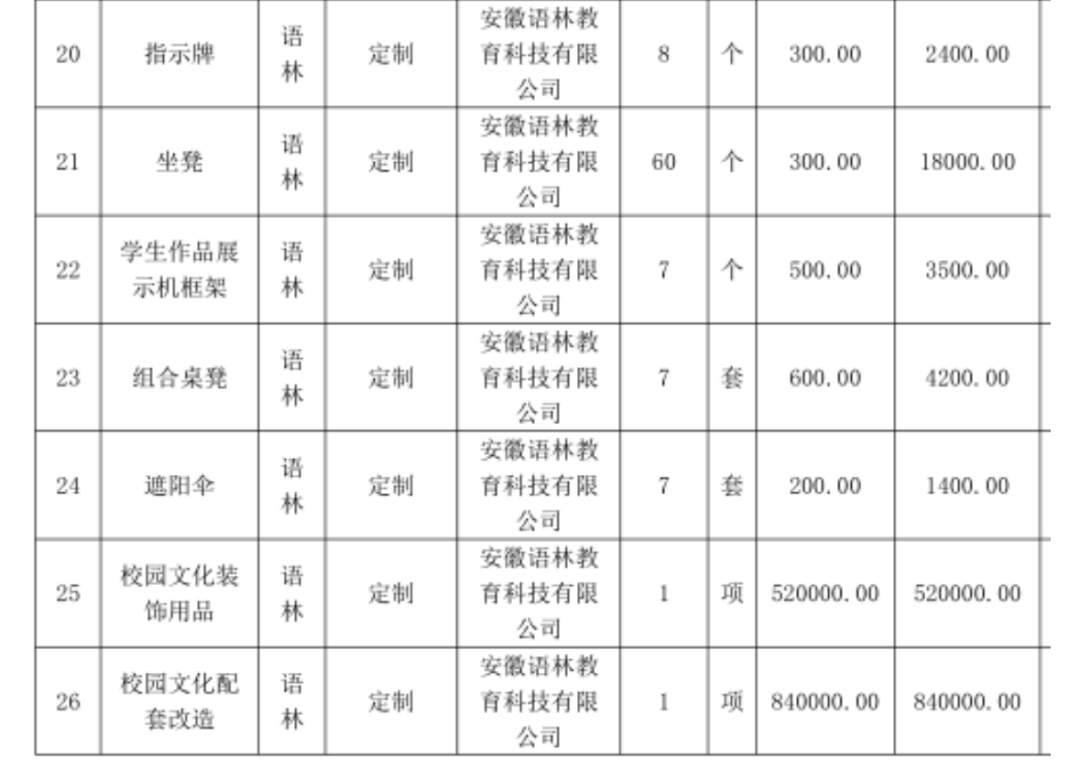 中学488万招投标，出现25个3600元的插线板？官方回应！中标名单中还有40万元两个雕塑