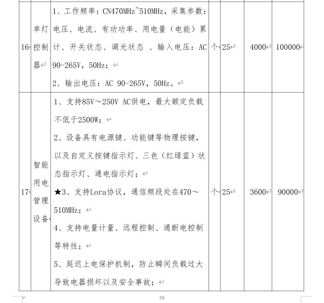 中学488万招投标，出现25个3600元的插线板？官方回应！中标名单中还有40万元两个雕塑