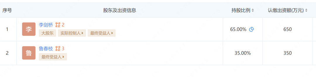中学488万招投标，出现25个3600元的插线板？官方回应！中标名单中还有40万元两个雕塑