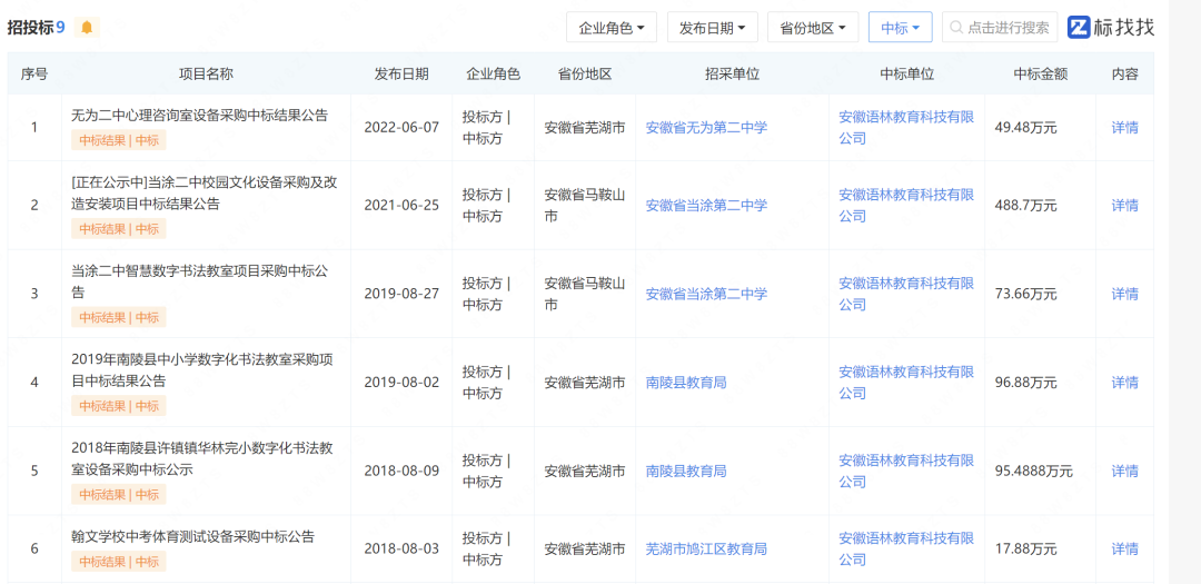 中学488万招投标，出现25个3600元的插线板？官方回应！中标名单中还有40万元两个雕塑
