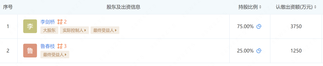 中学488万招投标，出现25个3600元的插线板？官方回应！中标名单中还有40万元两个雕塑