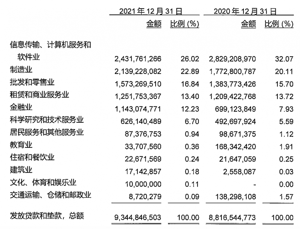 成立11年,浦发硅谷银行发展如何?