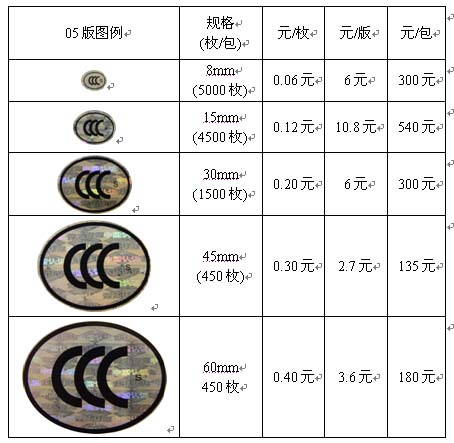 {線上賭場}(国家3c强制认证目录是什么)