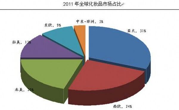 {六合彩}(化妆品国内品牌排行榜前十名)