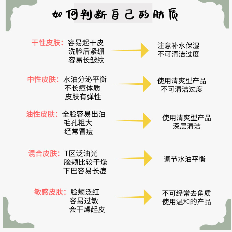 {線上賭場}(日常的正确护肤顺序图片)