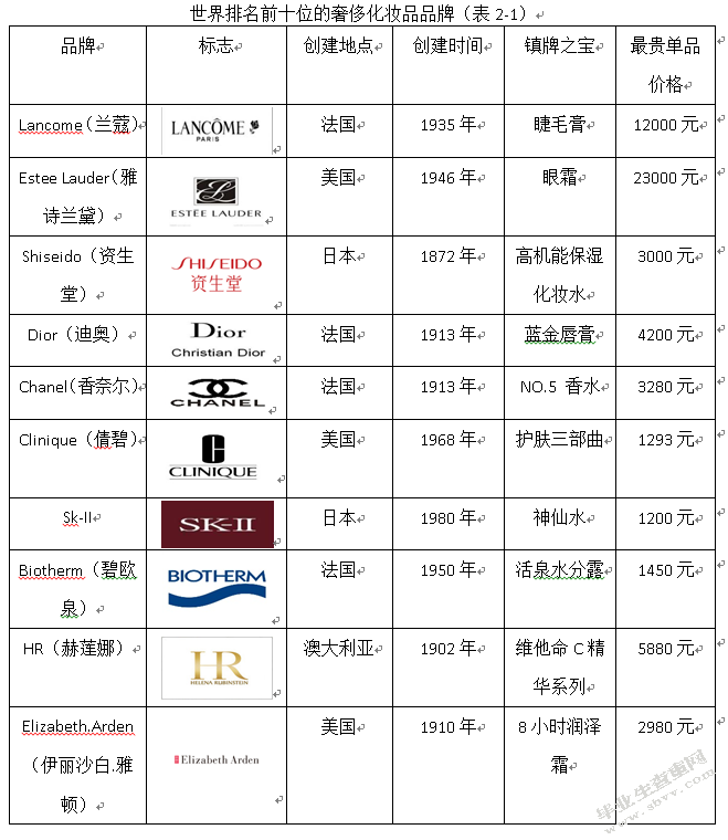 {賭馬}(中国护肤品排行榜前十名有哪些公司) {賭馬}(中国护肤品排行榜前十名有哪些公司)