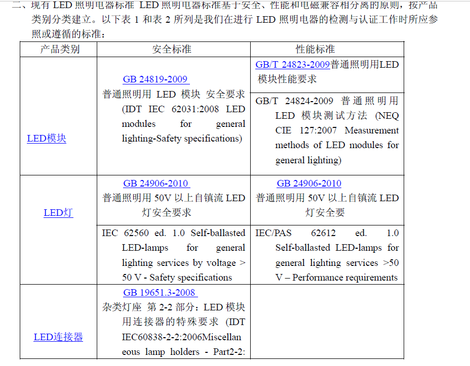 {京世博娛樂}(led灯具3c认证标准) {京世博娛樂}(led灯具3c认证标准)